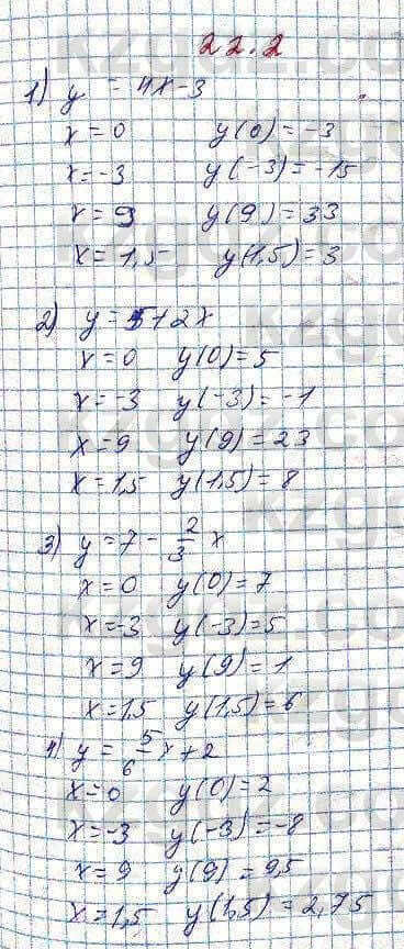 Алгебра Абылкасымова 7 класс 2017 Упражнение 22.21
