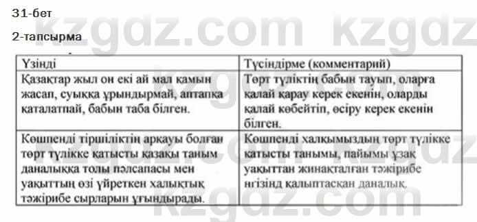 Казахский язык Ермекова 7 класс 2017 Упражнение 21