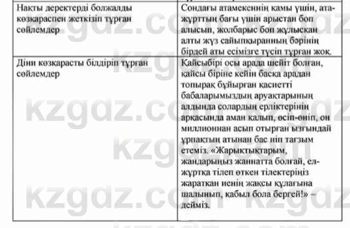 Казахский язык Ермекова 7 класс 2017 Упражнение 41