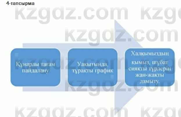 Казахский язык Ермекова 7 класс 2017 Упражнение 41