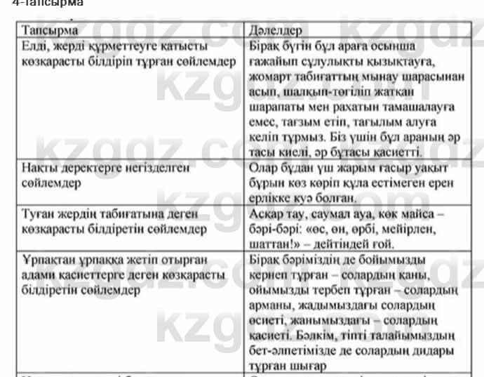 Казахский язык Ермекова 7 класс 2017 Упражнение 41
