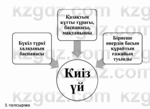 Казахский язык Ермекова 7 класс 2017 Упражнение 11