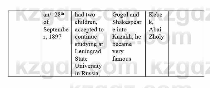 Английский язык (Excel for Kazakhstan (Grade 6) Student’s book) Вирджиниия Эванс 6 класс 2018 Упражнение Ex 11