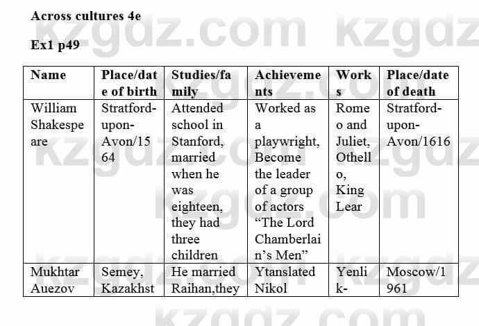 Английский язык (Excel for Kazakhstan (Grade 6) Student’s book) Вирджиниия Эванс 6 класс 2018 Упражнение Ex 11