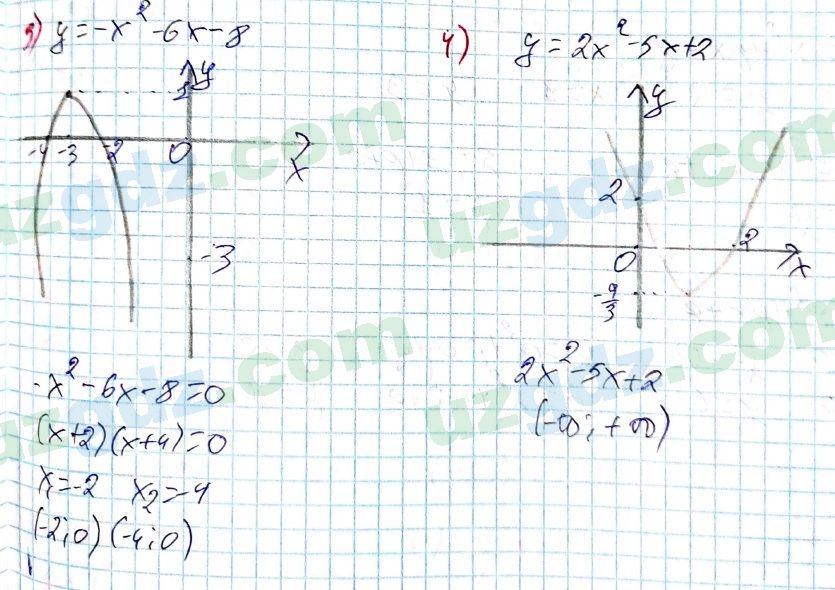 Алгебра Алимов 9 класс 2019 Упражнение 1291