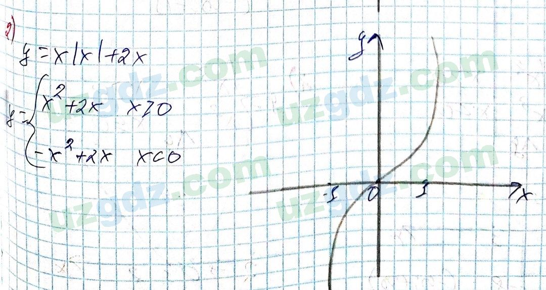 Алгебра Алимов 9 класс 2019 Упражнение 1041