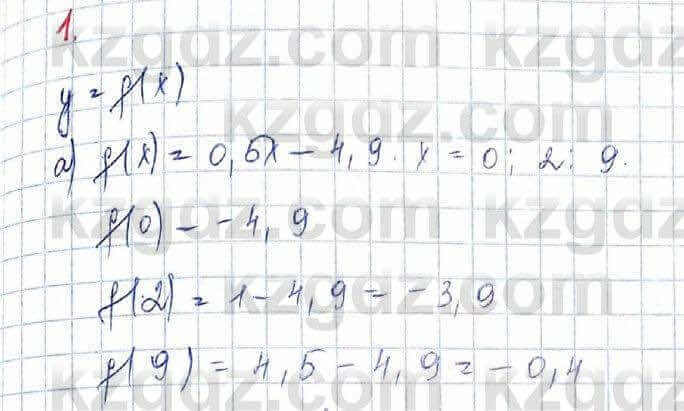 Алгебра (Обще-гуманитарное направление) Абылкасымова 10 ОГН класс 2019 Итоговое повторение 11