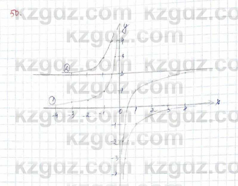 Алгебра (Обще-гуманитарное направление) Абылкасымова 10 ОГН класс 2019 Итоговое повторение 501