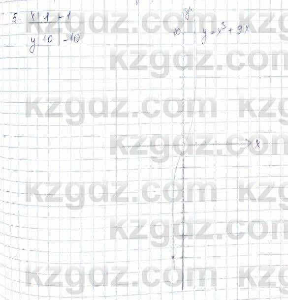 Алгебра (Обще-гуманитарное направление) Абылкасымова 10 ОГН класс 2019 Итоговое повторение 601