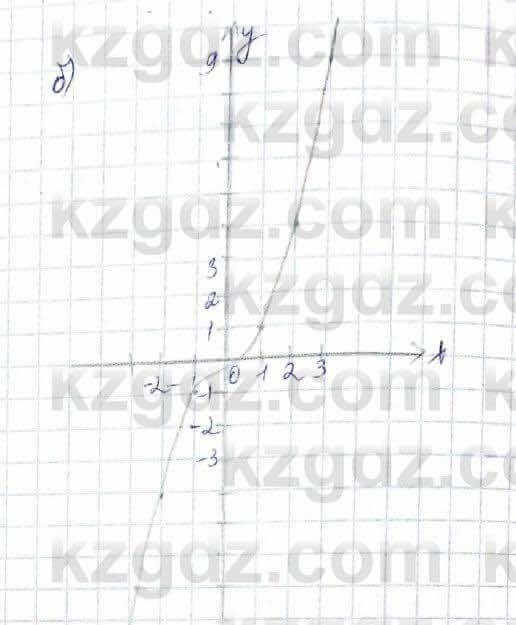Алгебра (Обще-гуманитарное направление) Абылкасымова 10 ОГН класс 2019 Итоговое повторение 451