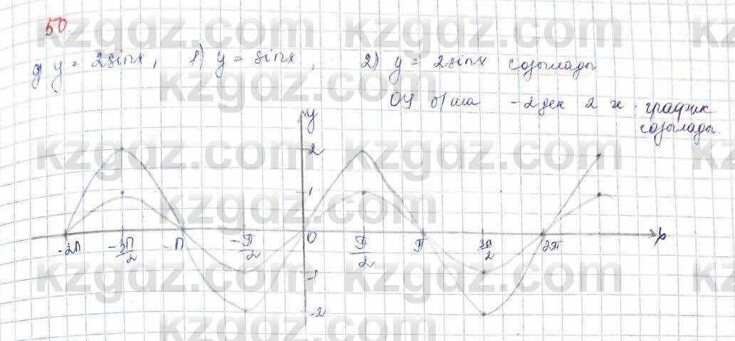 Алгебра (Обще-гуманитарное направление) Абылкасымова 10 ОГН класс 2019 Итоговое повторение 501
