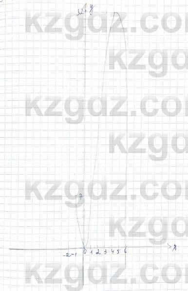 Алгебра (Обще-гуманитарное направление) Абылкасымова 10 ОГН класс 2019 Итоговое повторение 601