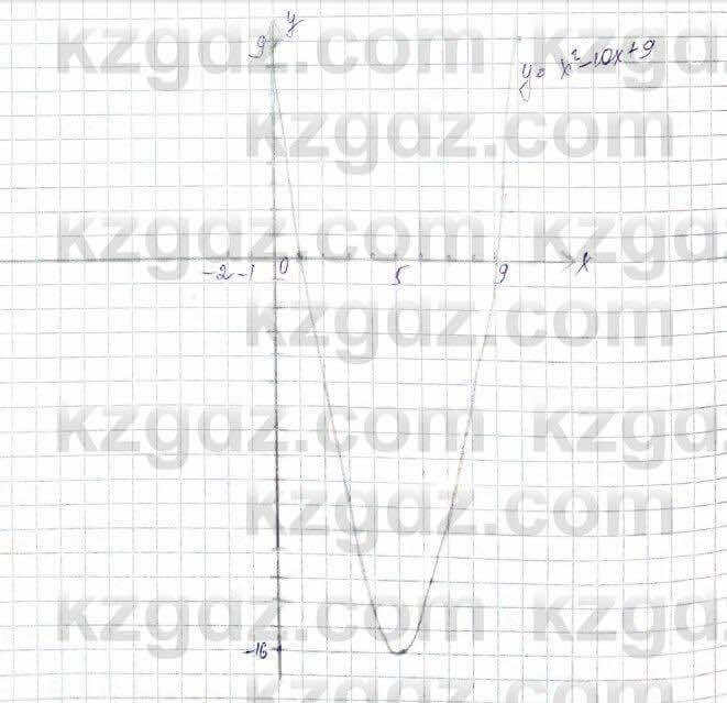 Алгебра (Обще-гуманитарное направление) Абылкасымова 10 ОГН класс 2019 Итоговое повторение 601
