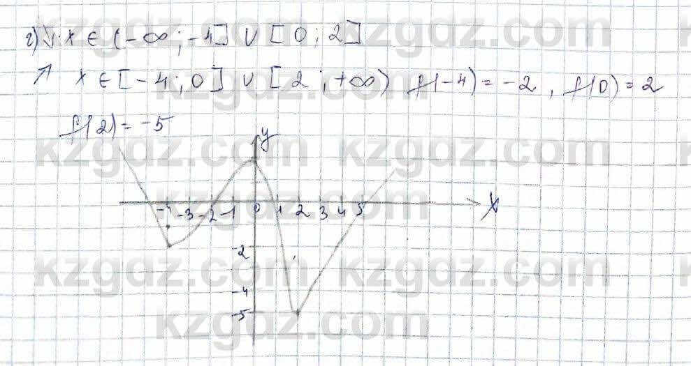 Алгебра (Обще-гуманитарное направление) Абылкасымова 10 ОГН класс 2019 Итоговое повторение 491