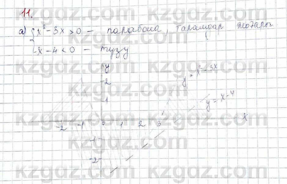 Алгебра (Обще-гуманитарное направление) Абылкасымова 10 ОГН класс 2019 Повторение 101