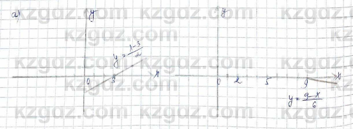 Алгебра (Обще-гуманитарное направление) Абылкасымова 10 ОГН класс 2019 Упражнение 4.51