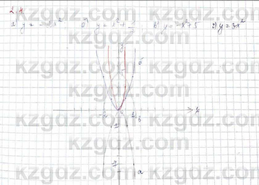 Алгебра (Обще-гуманитарное направление) Абылкасымова 10 ОГН класс 2019 Упражнение 2.41