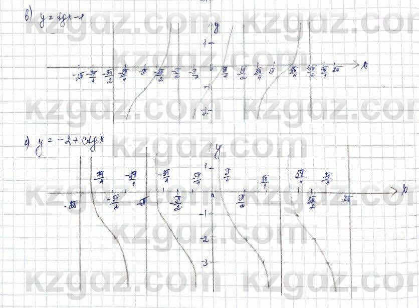 Алгебра (Обще-гуманитарное направление) Абылкасымова 10 ОГН класс 2019 Упражнение 5.31