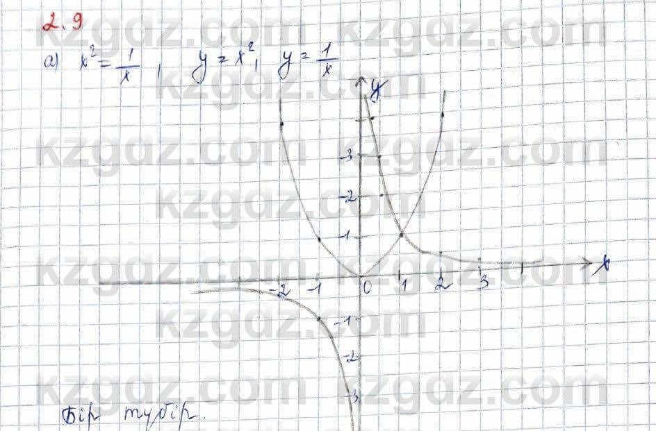 Алгебра (Обще-гуманитарное направление) Абылкасымова 10 ОГН класс 2019 Упражнение 2.91