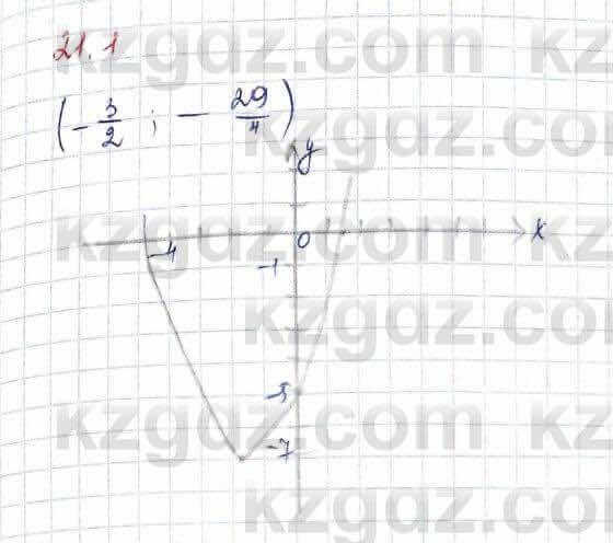 Алгебра (Обще-гуманитарное направление) Абылкасымова 10 ОГН класс 2019 Упражнение 21.11