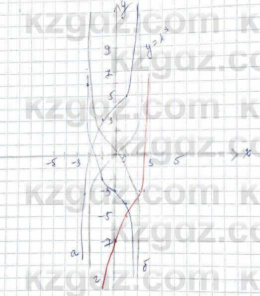 Алгебра (Обще-гуманитарное направление) Абылкасымова 10 ОГН класс 2019 Упражнение 2.71