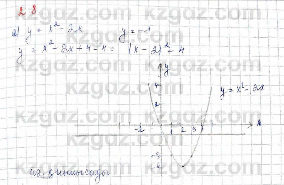 Алгебра (Обще-гуманитарное направление) Абылкасымова 10 ОГН класс 2019 Упражнение 2.81