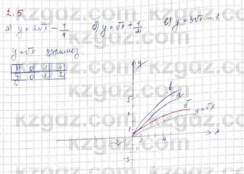 Алгебра (Обще-гуманитарное направление) Абылкасымова 10 ОГН класс 2019 Упражнение 2.51