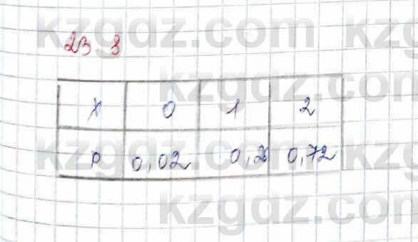 Алгебра (Обще-гуманитарное направление) Абылкасымова 10 ОГН класс 2019 Упражнение 23.81