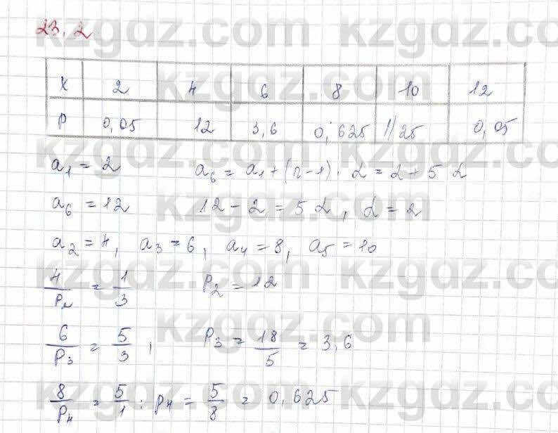 Алгебра (Обще-гуманитарное направление) Абылкасымова 10 ОГН класс 2019 Упражнение 23.21