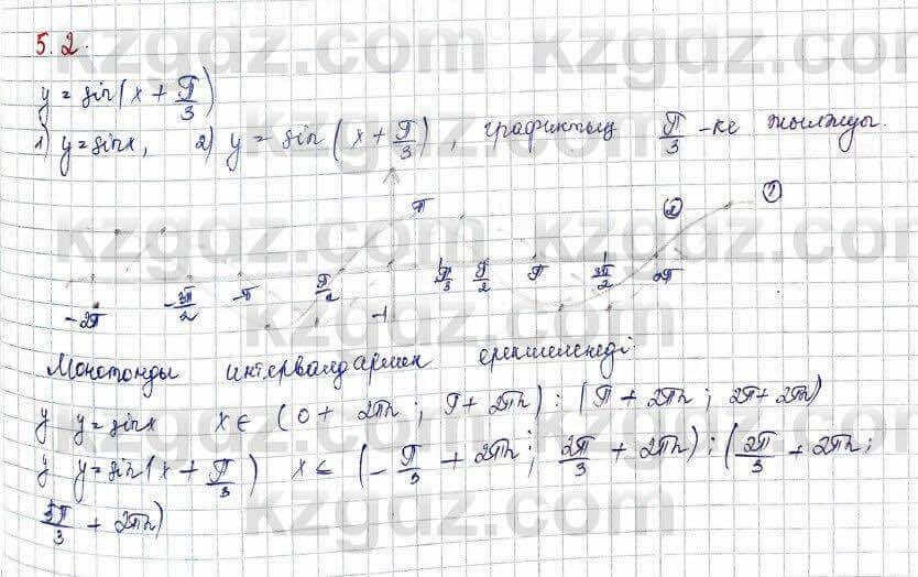 Алгебра (Обще-гуманитарное направление) Абылкасымова 10 ОГН класс 2019 Упражнение 5.21