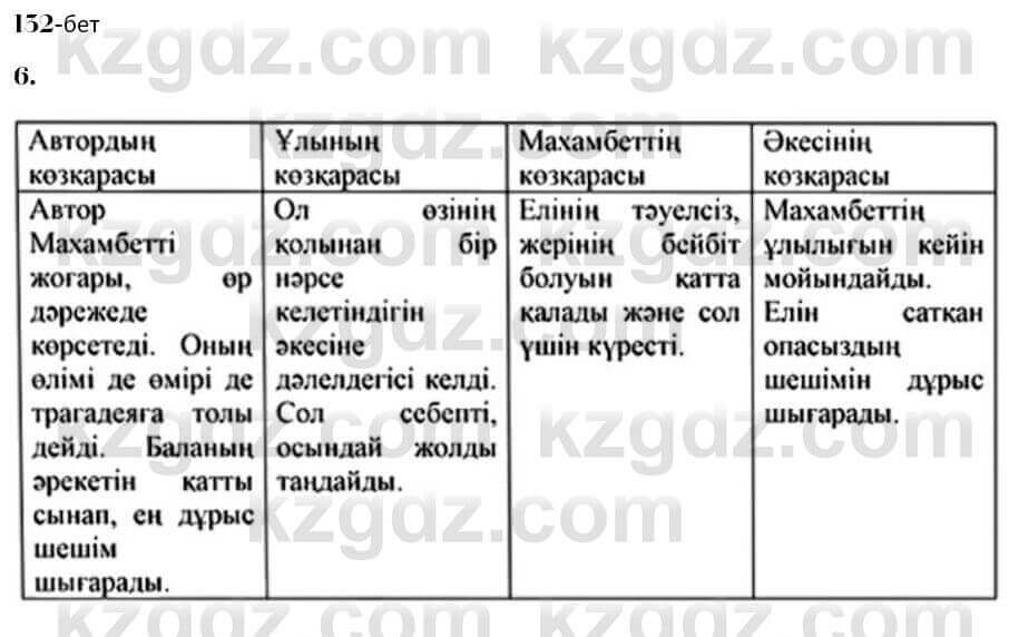Казахская литература Керимбекова 7 класс 2017 Упражнение стр.1321