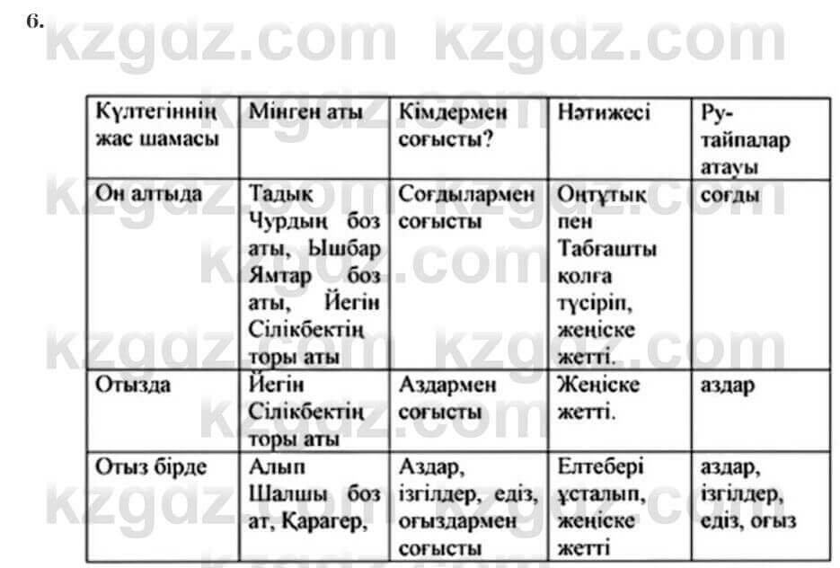 Казахская литература Турсынгалиева 7 класс 2017 Упражнение стр.421