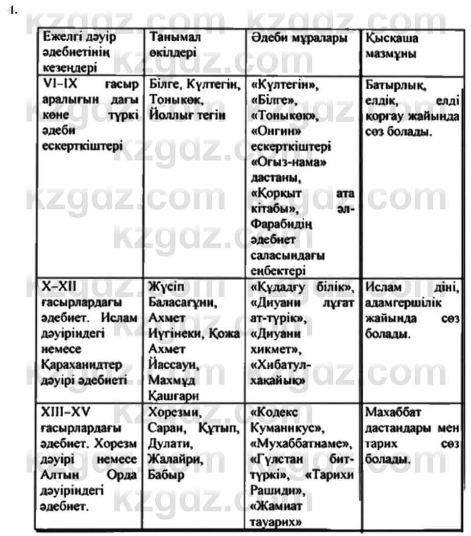 Казахская литература Турсынгалиева 7 класс 2017 Упражнение стр.421