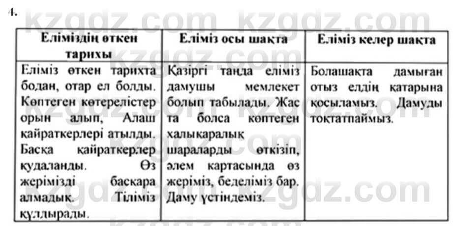 Казахская литература Турсынгалиева 7 класс 2017 Упражнение стр.1701