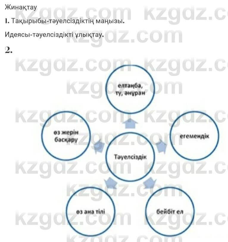 Казахская литература Турсынгалиева 7 класс 2017 Упражнение стр.1701