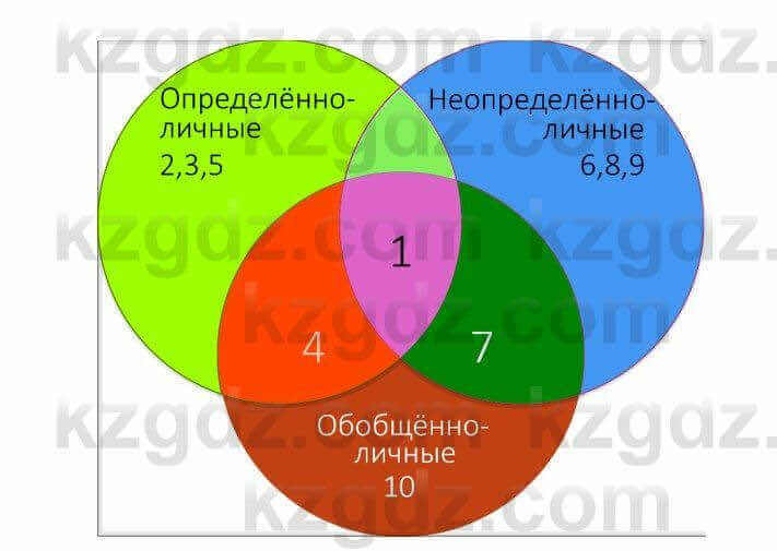 Русский язык и литература (Часть 2) Жанпейс У. 8 класс 2018 Упражнение 51