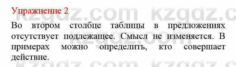 Русский язык и литература (Часть 2) Жанпейс У. 8 класс 2018 Упражнение 21