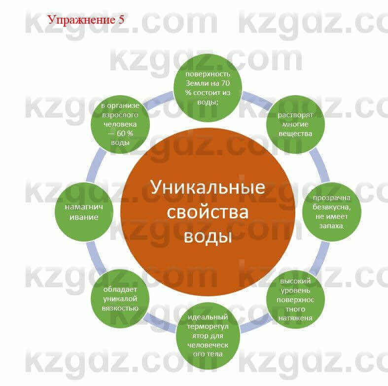 Русский язык и литература (Часть 2) Жанпейс У. 8 класс 2018 Упражнение 51