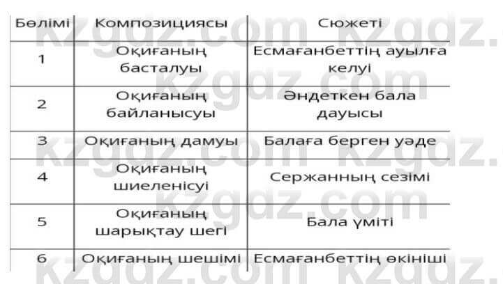 Казахская литература Керімбекова Б. 5 класс 2017 Задача 31