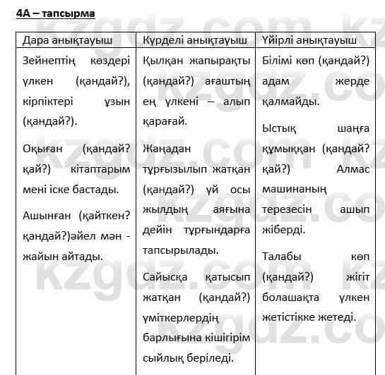 Казахский язык Қапалбек Б. 8 класс 2018 Упражнение 4А1