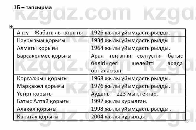 Казахский язык Қапалбек Б. 8 класс 2018 Упражнение 1Б1