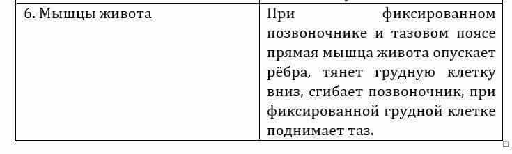 Естествознание Очкур Е. 6 класс 2018 Вопрос 21