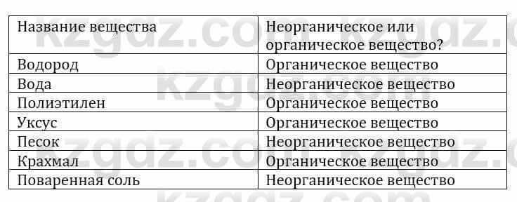 Естествознание Очкур Е. 6 класс 2018 Вопрос 11