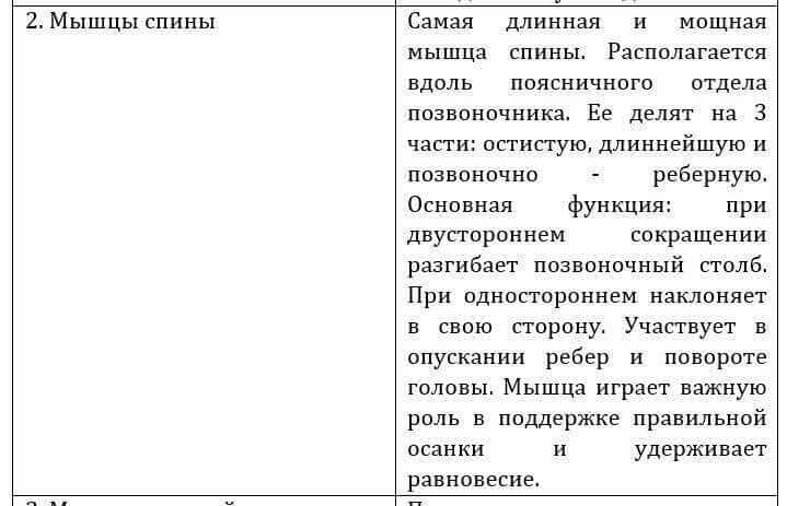 Естествознание Очкур Е. 6 класс 2018 Вопрос 21