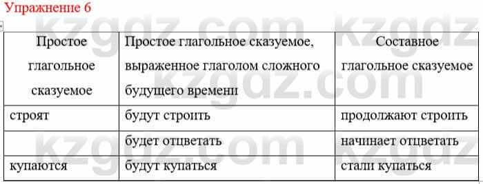 Русский язык и литература (Часть 1) Жанпейс У. 8 класс 2018 Упражнение 61