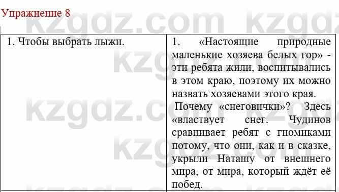 Русский язык и литература (Часть 1) Жанпейс У. 8 класс 2018 Упражнение 81