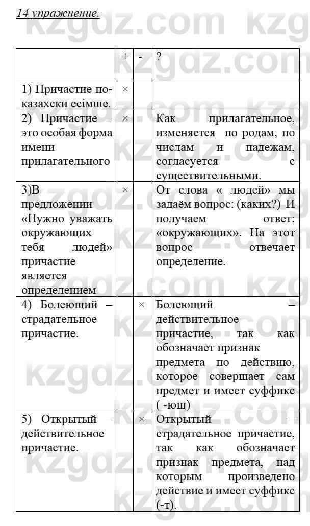 Русский язык и литература (Часть 1) Жанпейс У. 8 класс 2018 Упражнение 141