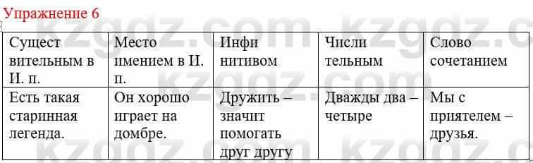 Русский язык и литература (Часть 1) Жанпейс У. 8 класс 2018 Упражнение 61