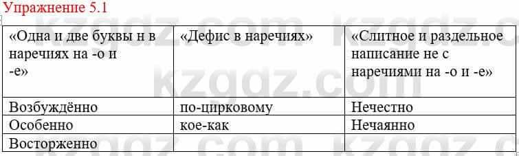 Русский язык и литература (Часть 1) Жанпейс У. 8 класс 2018 Упражнение 51