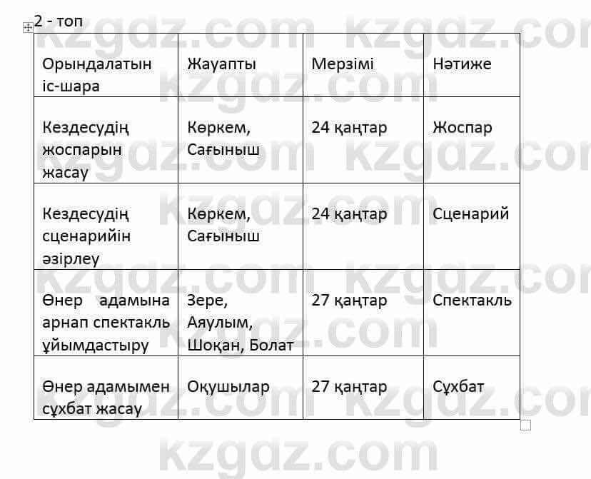 Казахский язык и литература (Часть 2) Оразбаева Ф. 6 класс 2018 Упражнение 101